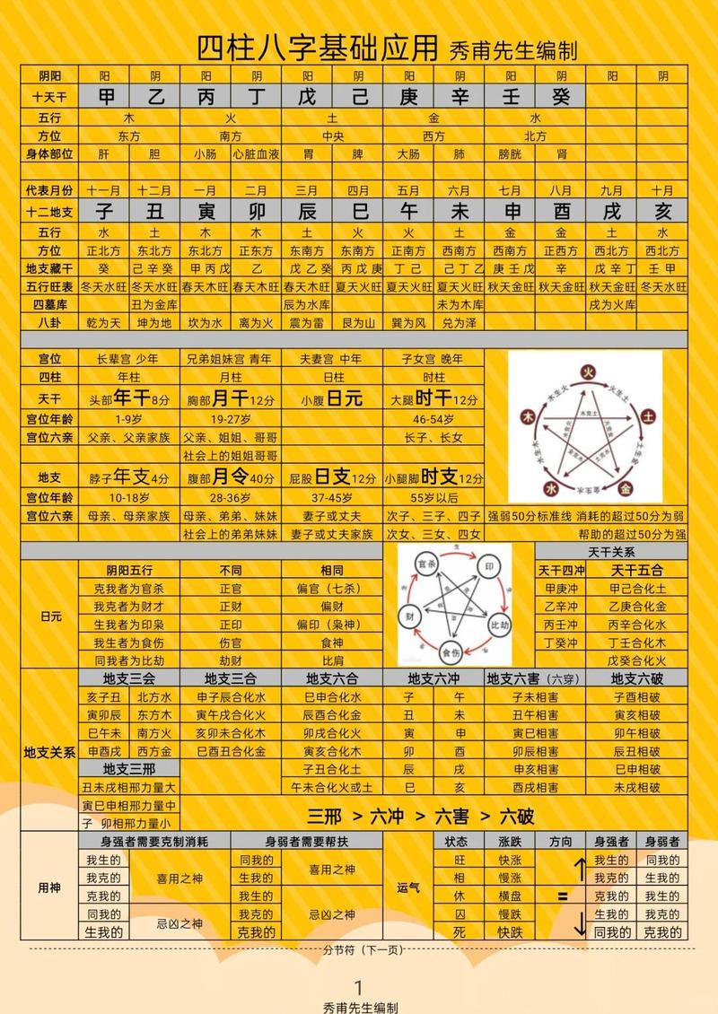 如何通过耀邦八字命理分析，精准预测个人运势和人生走向？