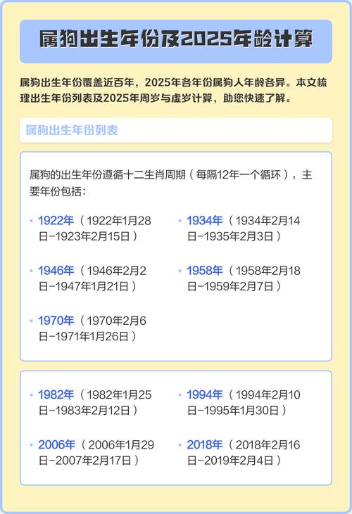 属狗的年份对应什么命？属狗的年份是哪几年？