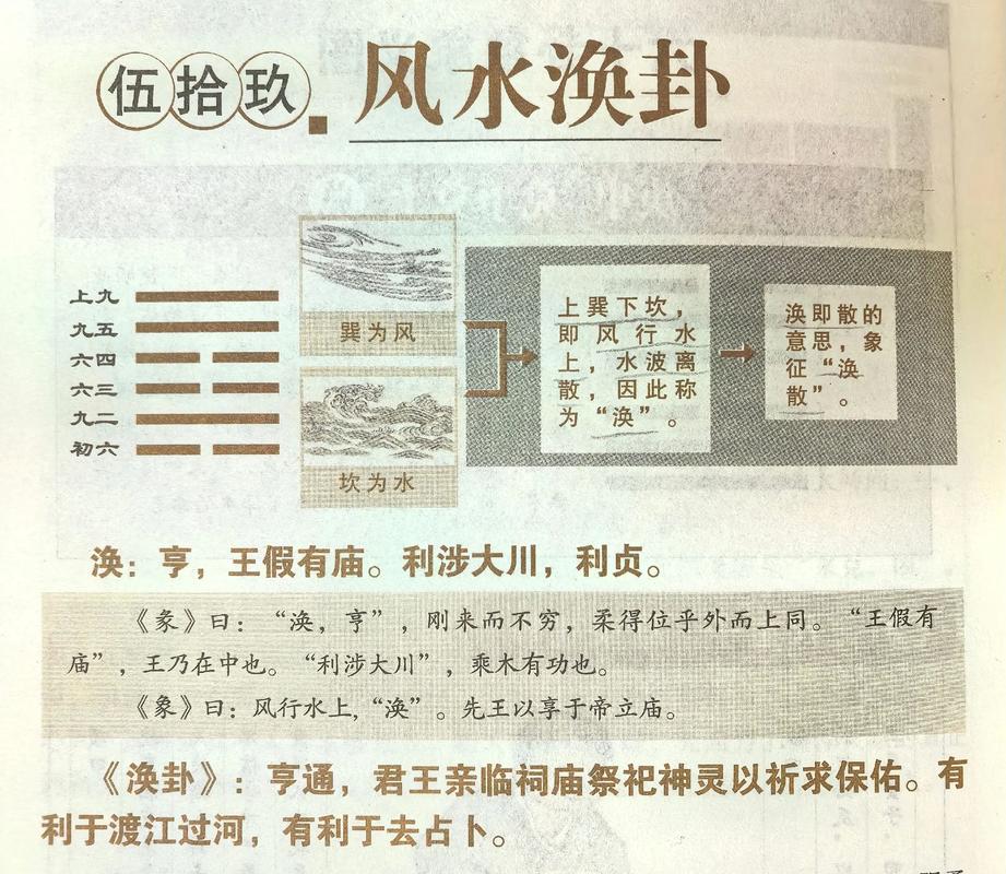 易经中惯与风水的内容具体有哪些体现？