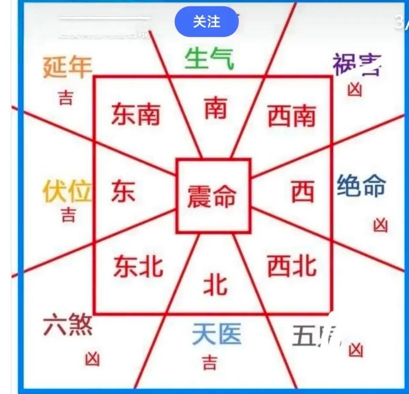 哪种命相适合住在哪个方位的房子？