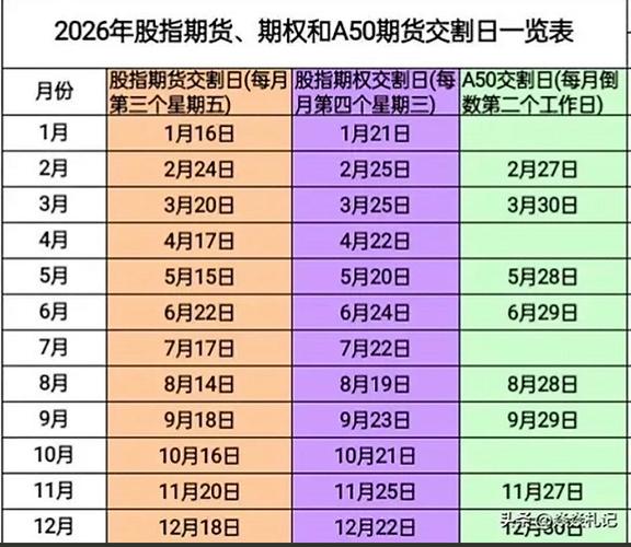 2026年3月11日作为交易日是否为当月最佳交易吉日？