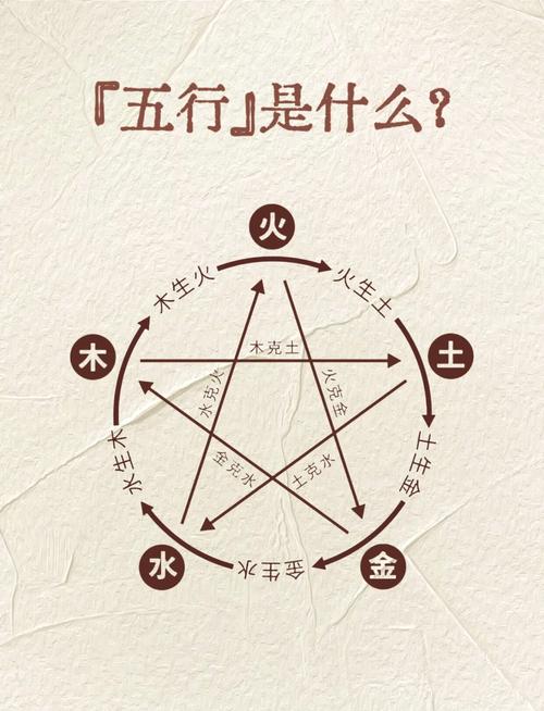 1975年木命人缺什么五行？如何调整五行平衡？