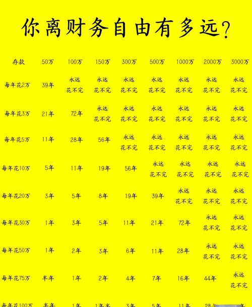 什么样的命格可以承担100万的挑战？