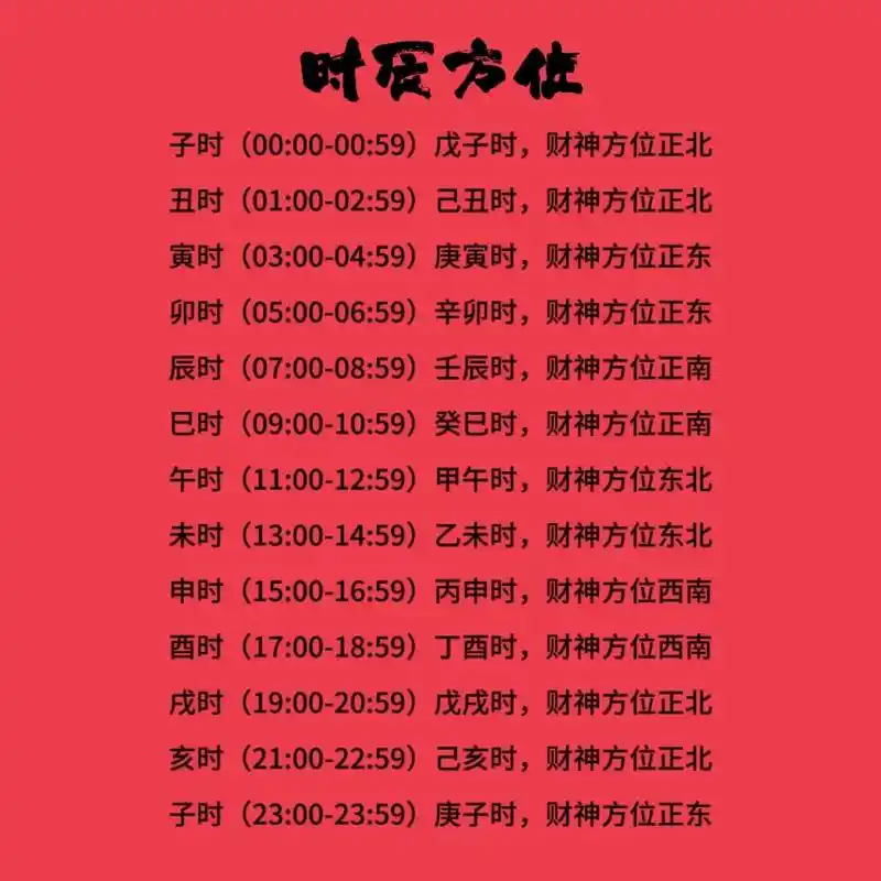 2026年4月9日，哪个方位的财运最旺呢？