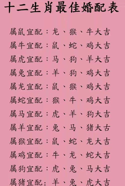 属相命格搭配哪个生肖蕞合适？