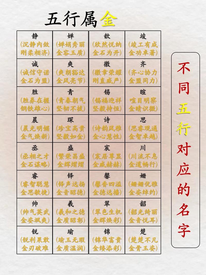 惠字五行属什么？如何根据五行属相为女孩取一个最佳组合名字？