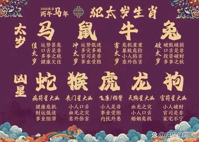 2026年1月13日农历冬月二十五，断奶吉日风水如何？