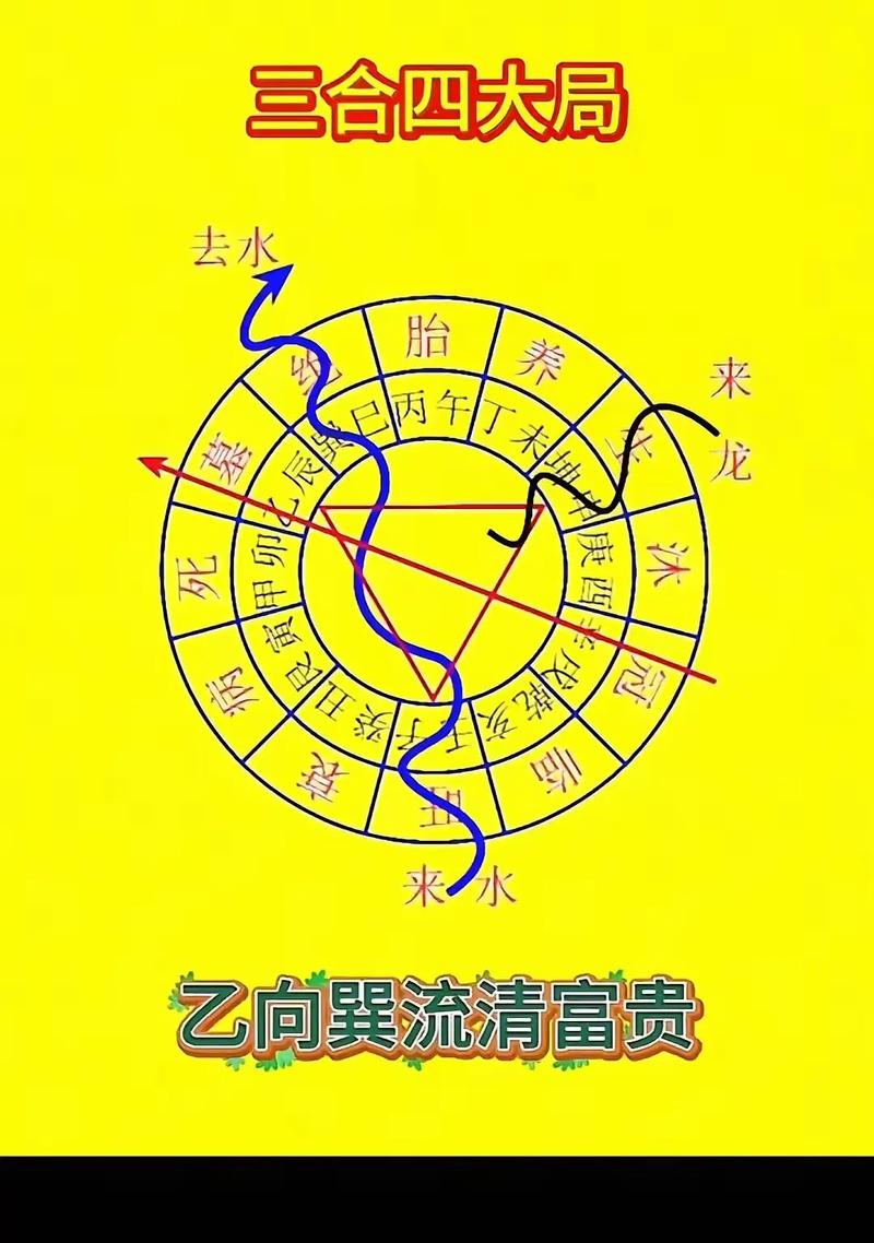 丙申女命选择哪种墓地风水蕞好，丙辛合化水是否适宜？