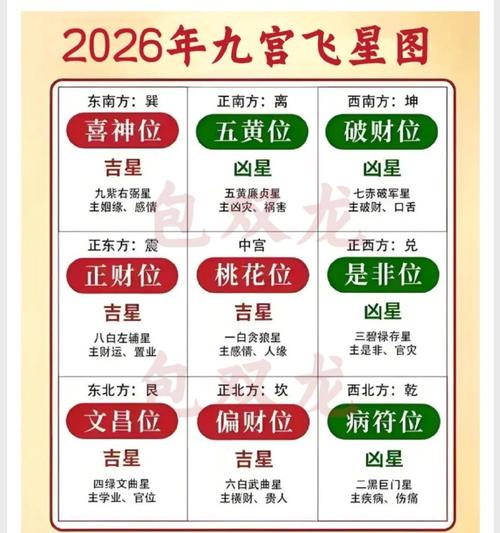 2026年6月27日哪个方位的财运最旺呢？