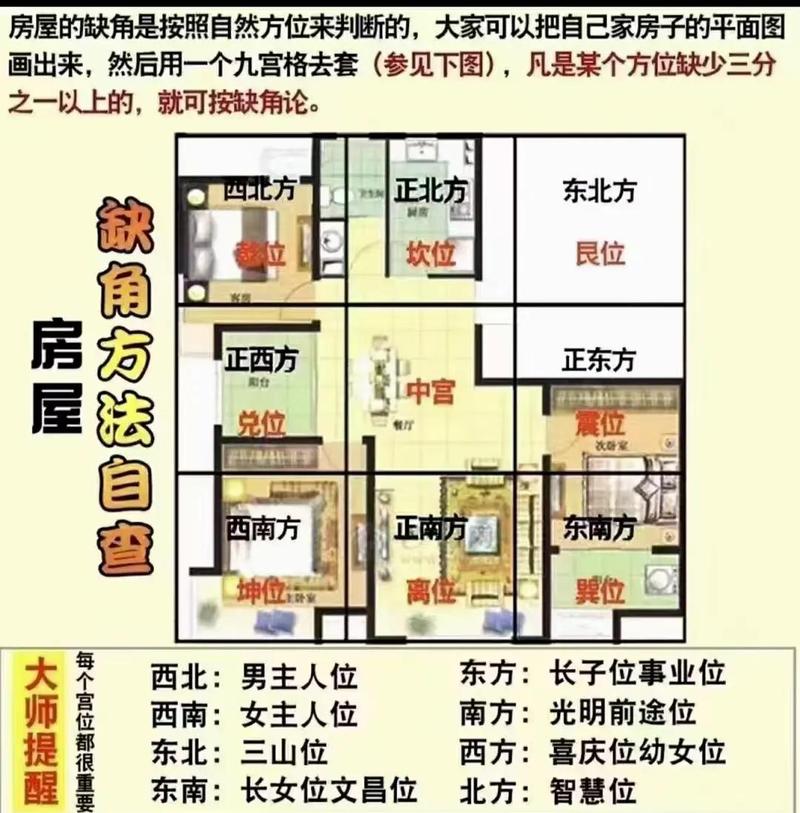 卫生间门朝向对家居风水有怎样的影响？