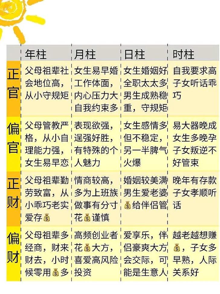 如何快速堪懂四柱八字命盘，掌握个人命运规律？