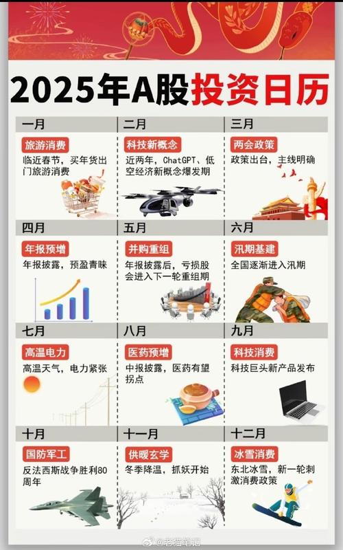 2025年12月27日农历冬月初八适合投资吗？今日投资是否可行？