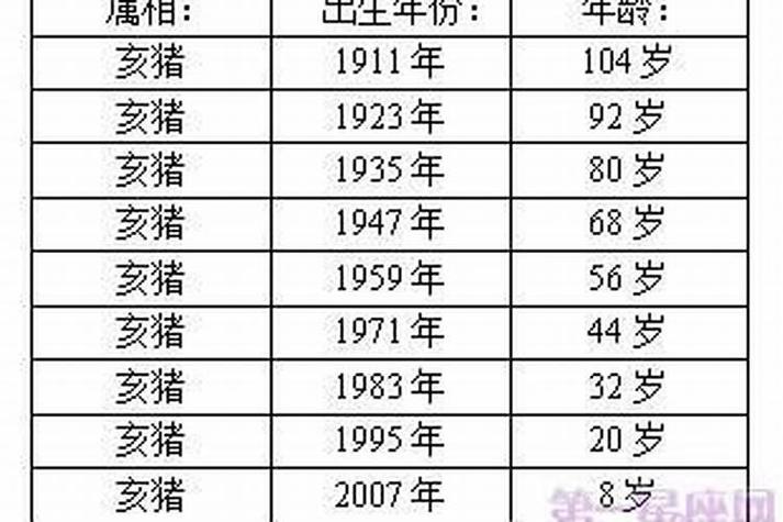 1947年属猪和1972年出生的人分别是什么命？