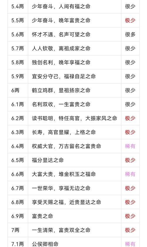 骨重命格排行榜上，哪位女性排名最靠前呢？