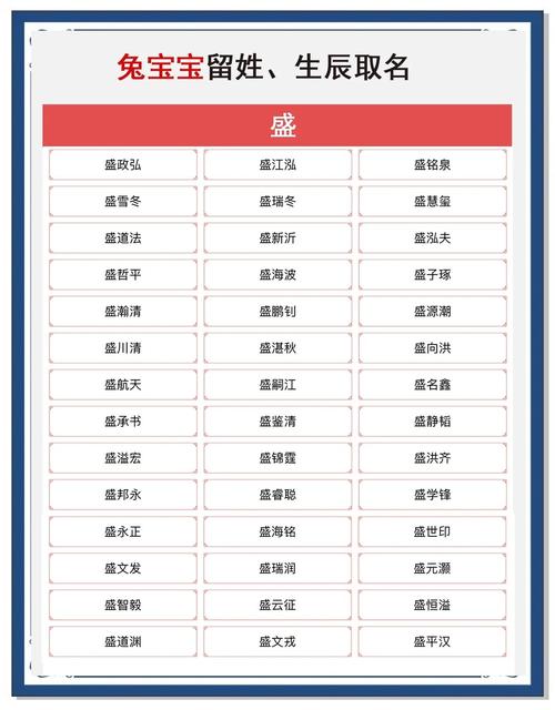 如何根据风水和五行原理，为盛姓女孩起一个独特优美的名字？