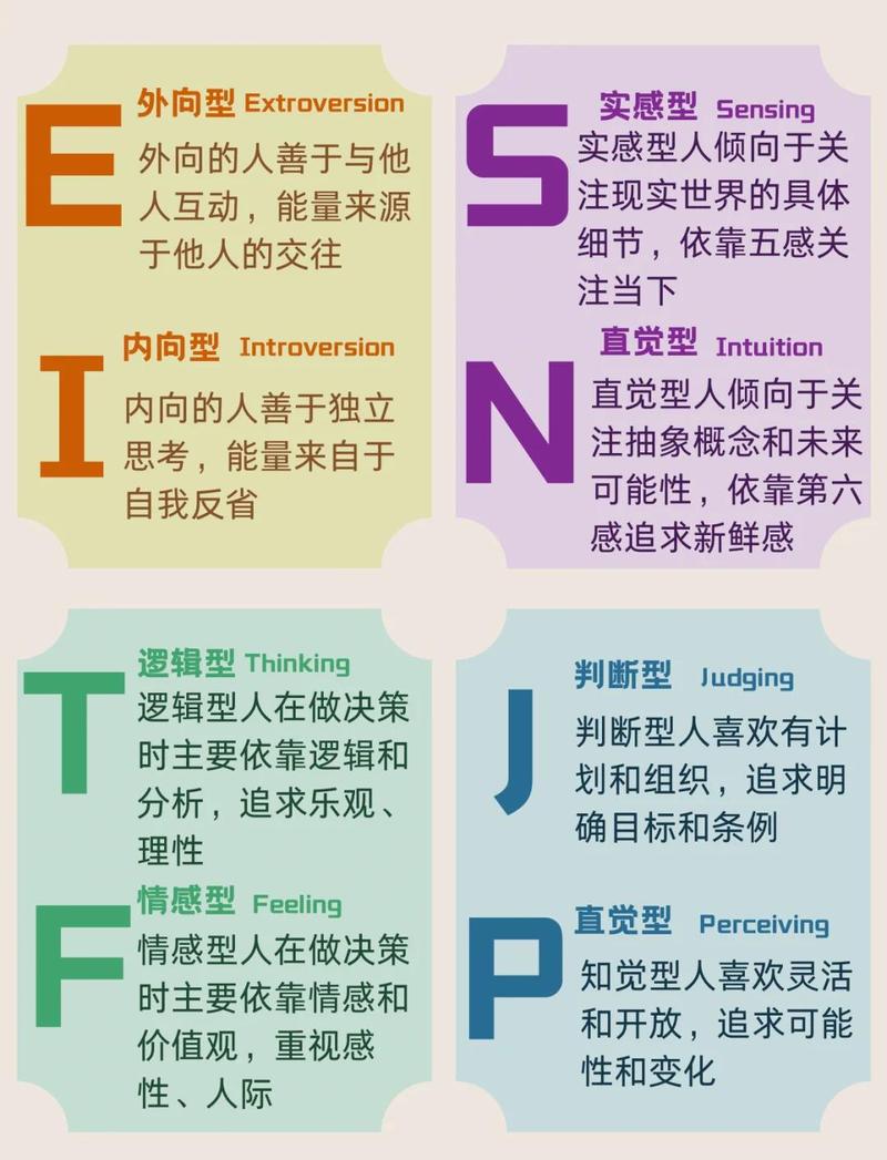 命格中代表的字母具体是什么意思？