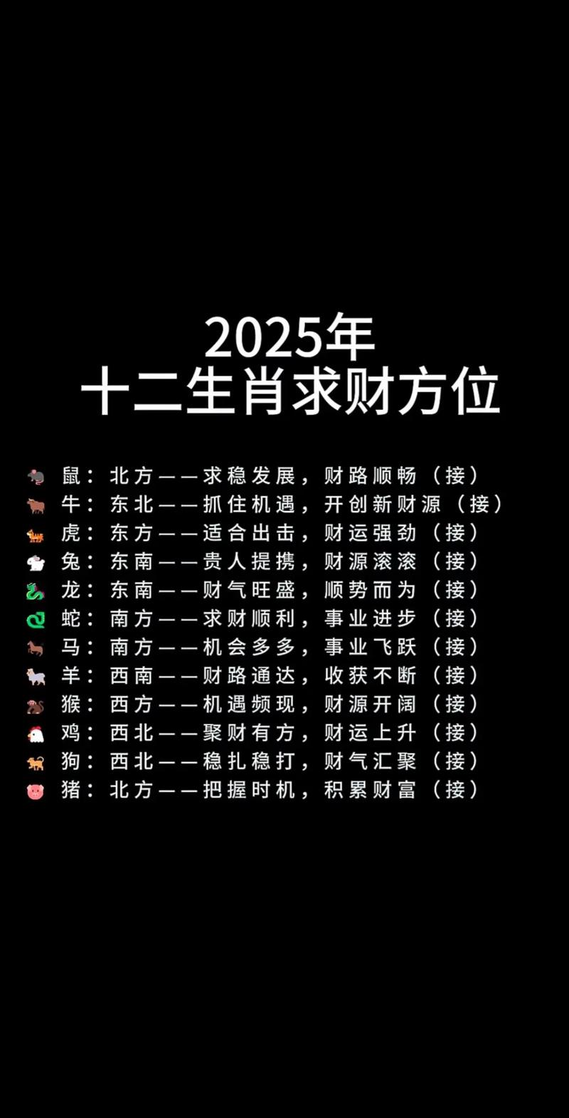 2025年12月15日哪个方位的财运最旺呢？