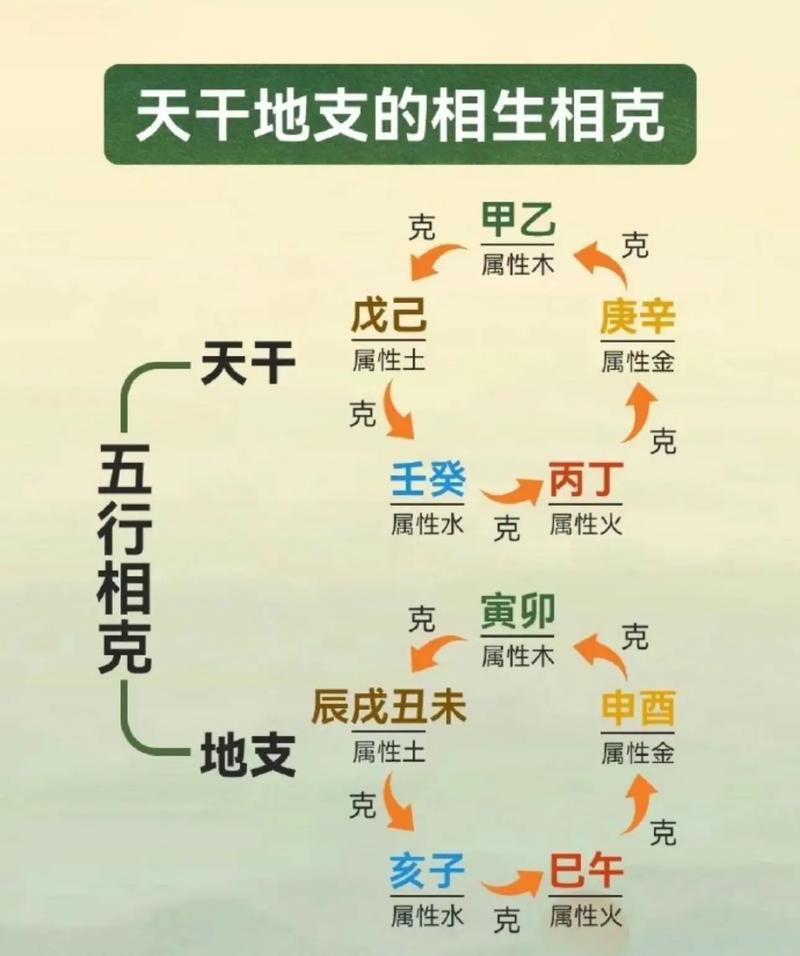 2026年1月20日进宅，此日风水吉凶如何？五行相生相克如何？