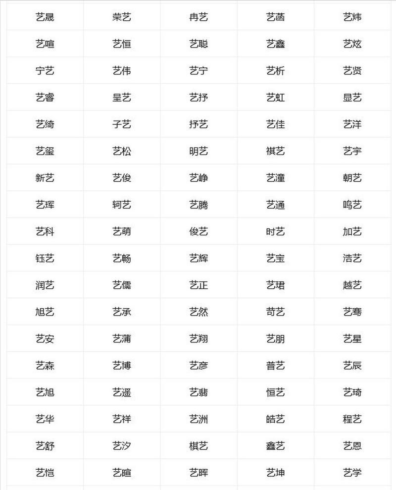 艺字五行属什么？如何根据艺字的五行属性为女孩取名？