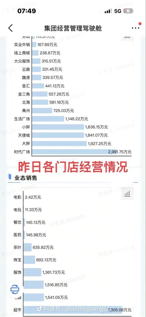 2026年11月16日新开的店铺，当天营业情况如何？