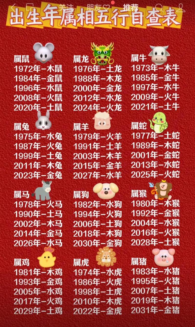 1982年属什么生肖？