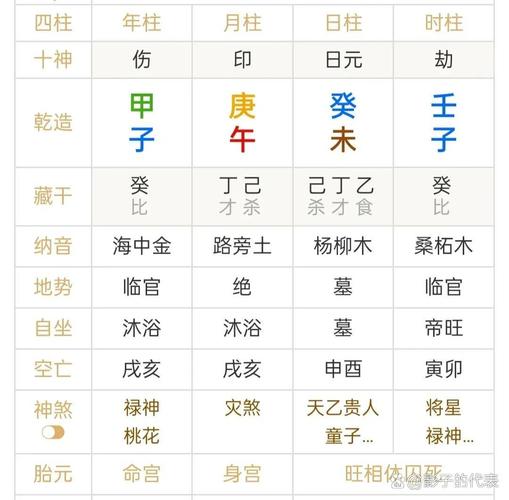 癸巳年八字<font color='red'>命格</font>属于哪个柱子的<font color='red'>命格</font>呢？