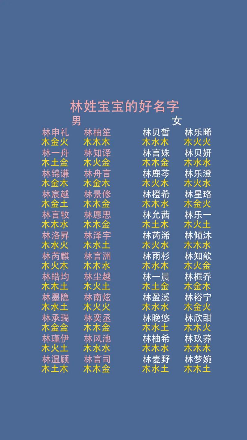 林姓女孩名字中蕴含涵养，如何结合风水或五行原理进行优化？