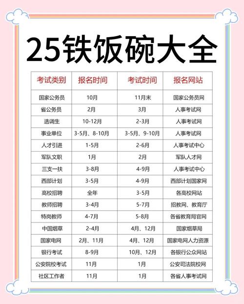 2025年11月28日作为考试日期，是否为黄道吉日呢？