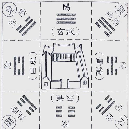 风水布局中，白虎方位为何忌讳接触水源？
