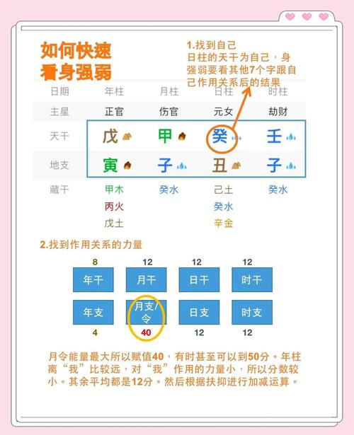 如何判断一个人的命格是否命硬以及如何分析身强身弱？