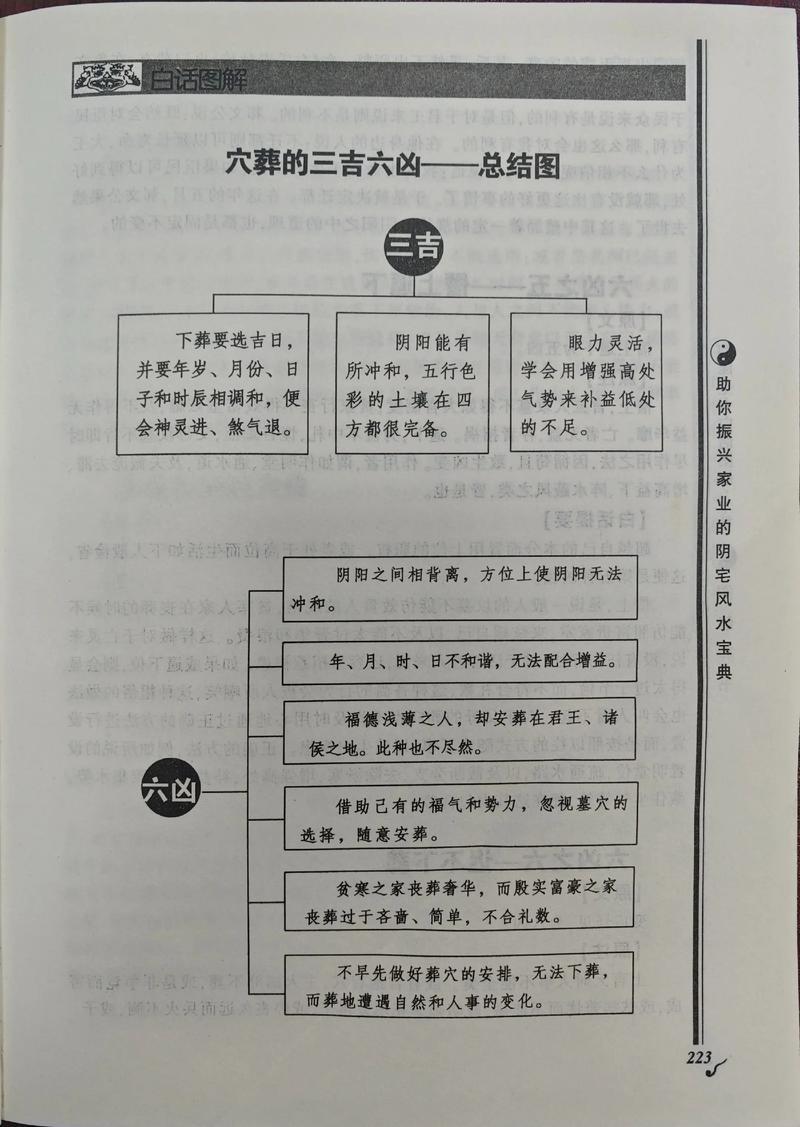 2026年3月1日农历正月十三适合下葬吗？这一天下葬吉凶如何？