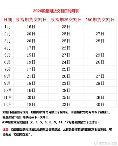 2026年农历二月十二是交易日吗？这天适合交易吗？
