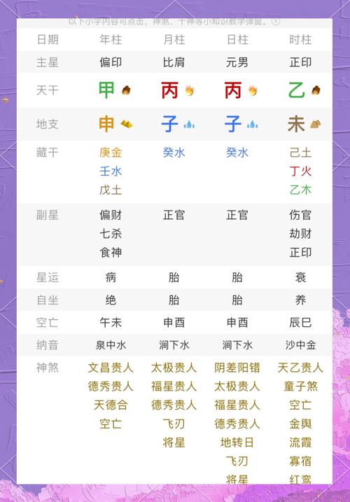 这位女士难道不是命里带着两个将星吗？