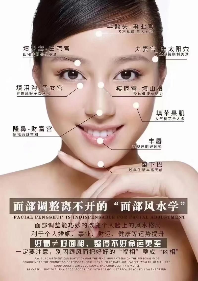 脸部有风水说这种说法真的科学吗？