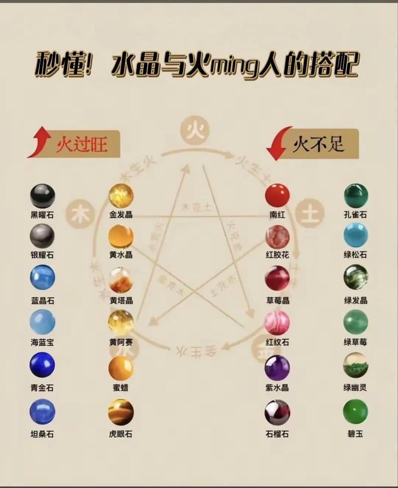 山下火命和鼠木命分别适合佩戴哪些饰品？