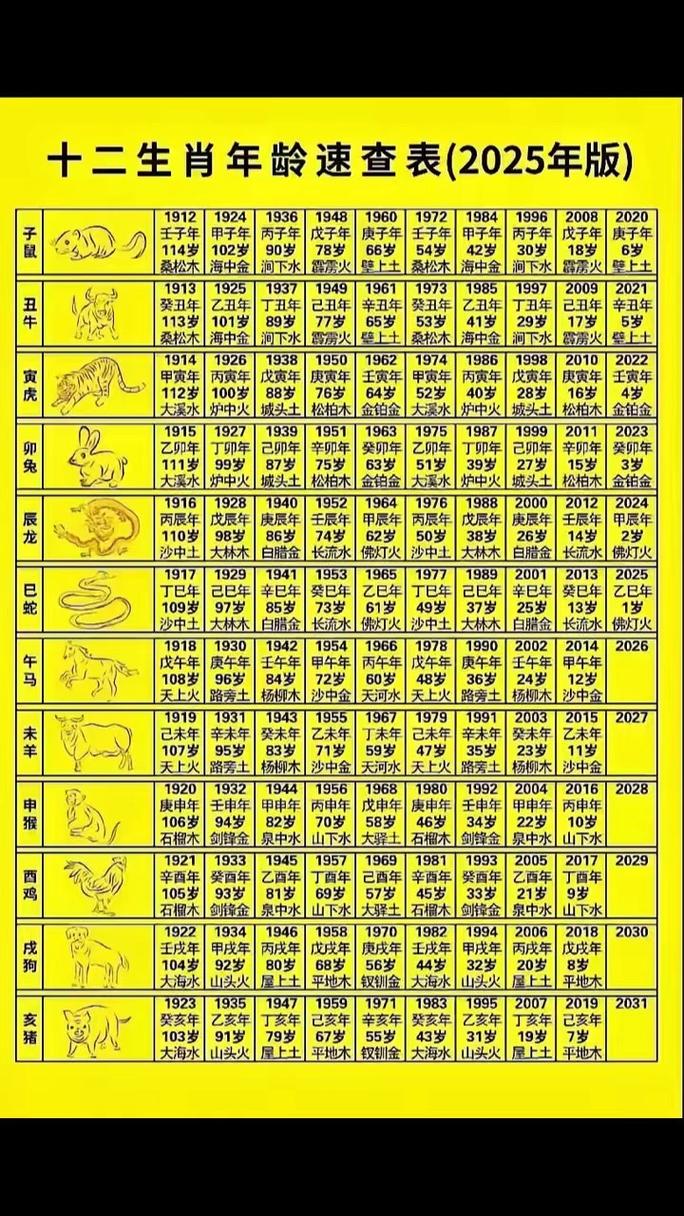 2018年属什么生肖？十七十八正当时代表哪个生肖？