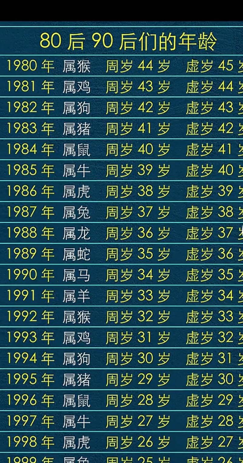 四十岁的人属什么生肖，又是什么命呢？
