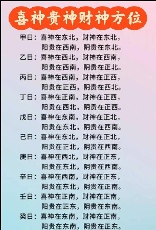 2026年5月19日如何查询当天的财神方位？