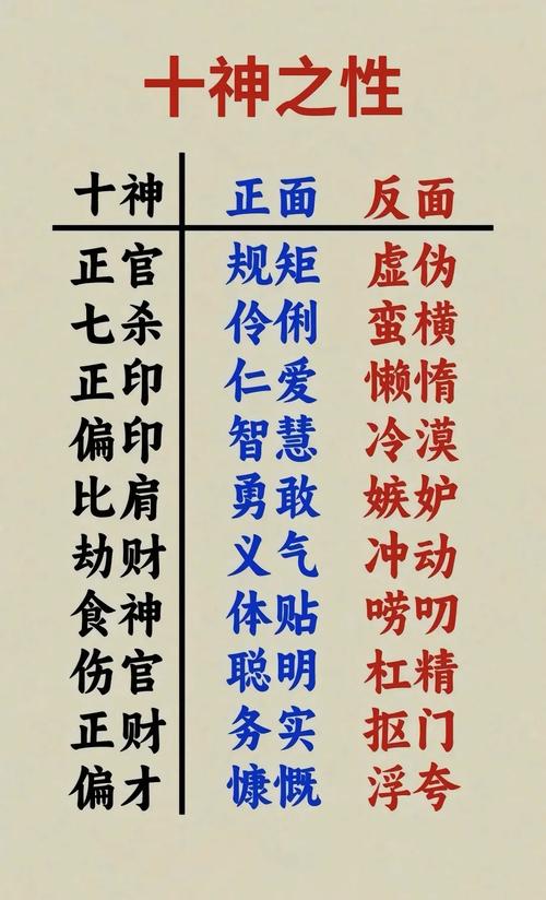 真定灵的八字究竟是什么？