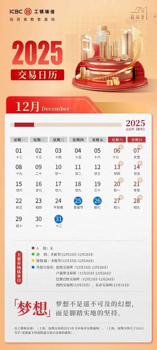 2025年12月25日这一天是黄道吉日，适合进行交易吗？