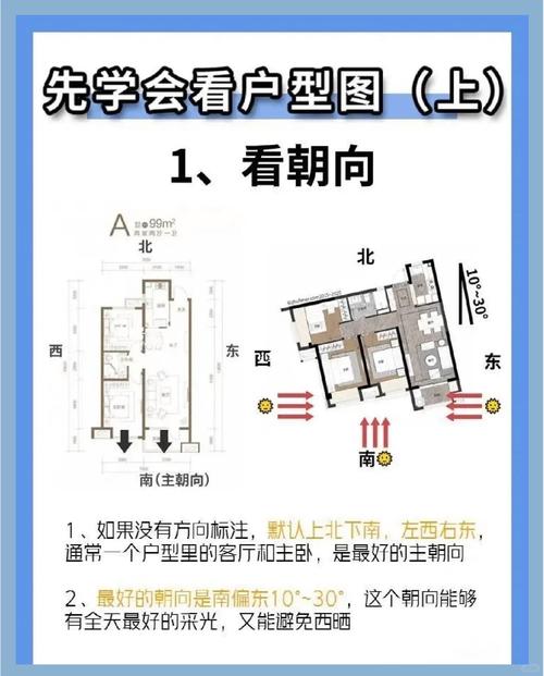哪种朝向的房子适合改造成住家，朝向哪个方向蕞好？