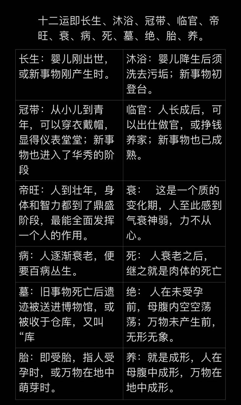 女命八字中冠带临官意味着什么？能否详细解释一下这个八字术语的含义？