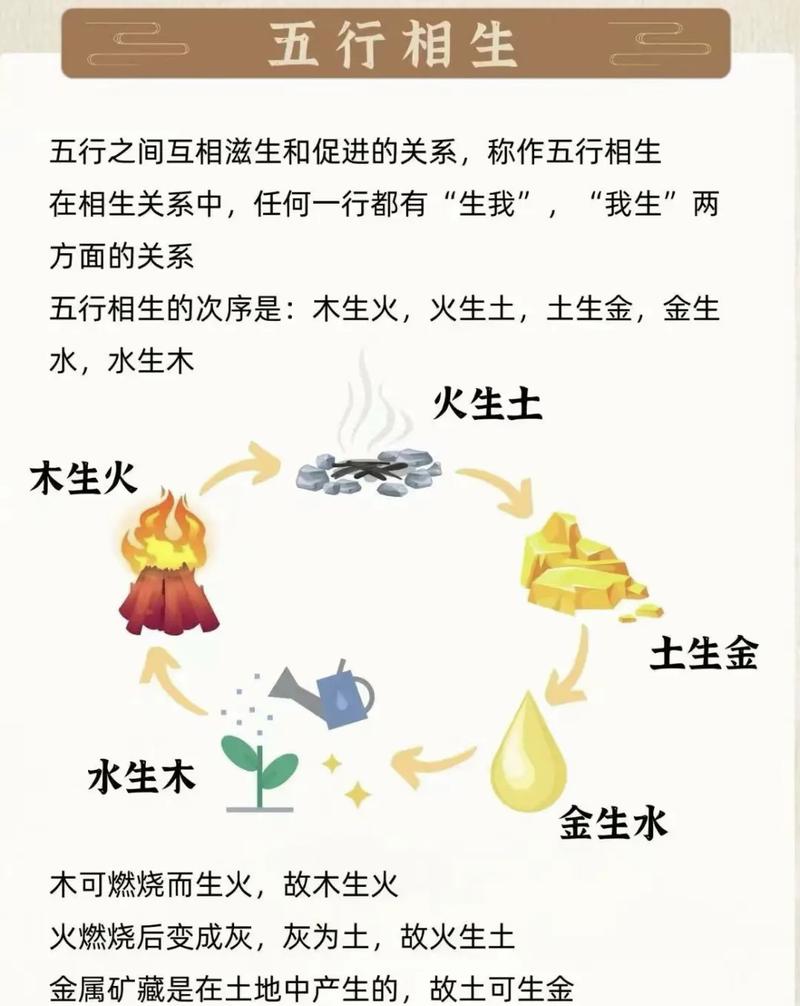 水命和木命分别属于什么相生关系？木水命究竟是什么意思？
