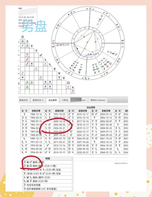 如何从八字命盘分析感情运势？