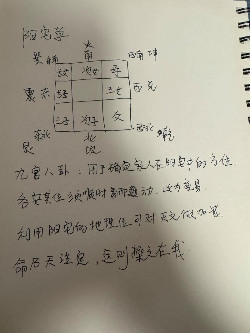 如何通过八字断命分析阳宅坐向的吉凶？