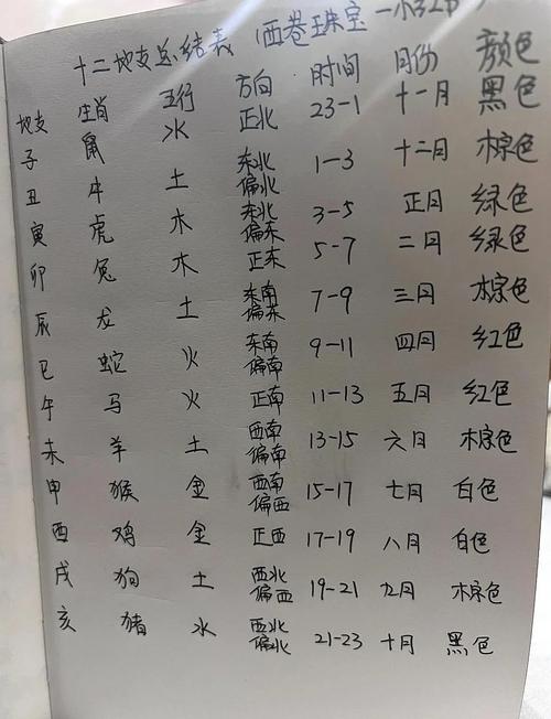 如何将八字批命中的月柱对应到具体的？