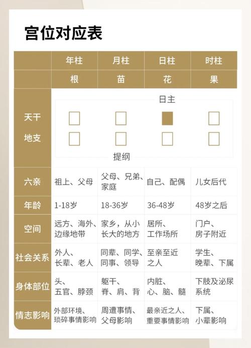 如何解读女性的八字命格？