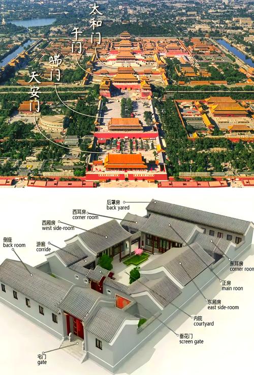 北京作为中国的首者阝，其风水布局有何独特之处？