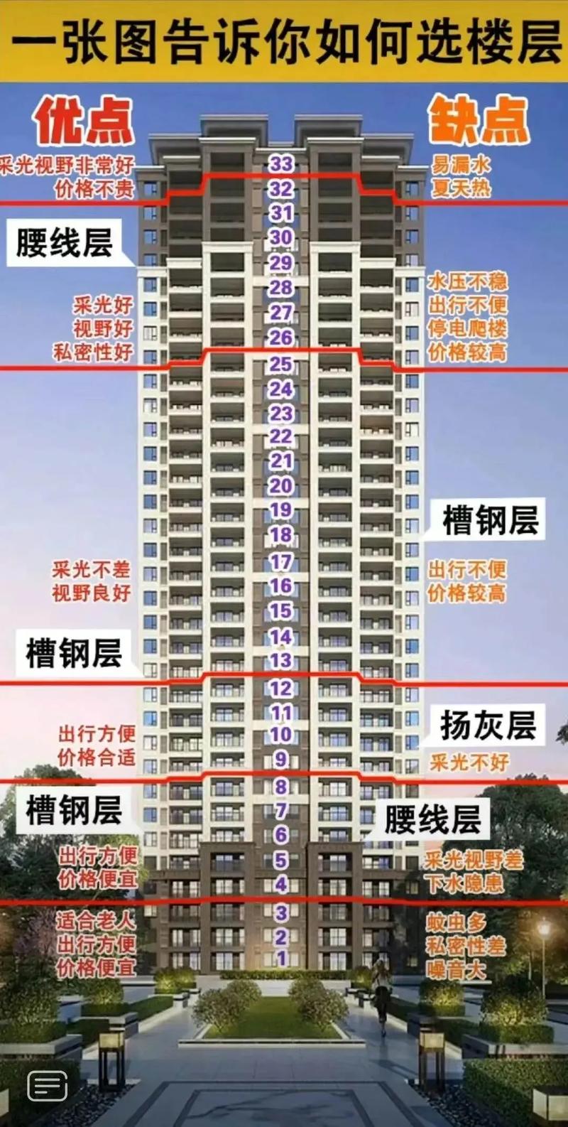 买房时小区风水是首要考虑因素吗？