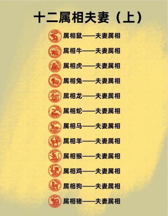 男鼠女猪婚配是否适宜，对后代健康和繁衍有何影响？